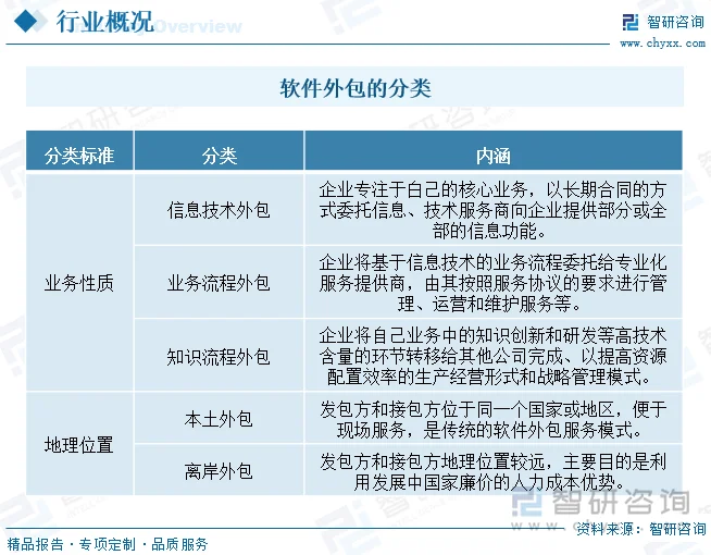 如何选择适合你的软件定制开发?
