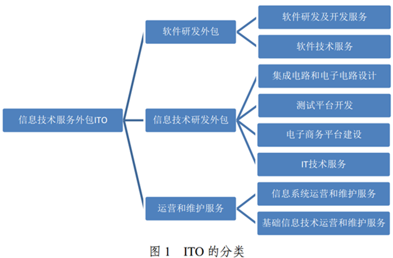 武汉软件开发:探索城市创新的代码之道